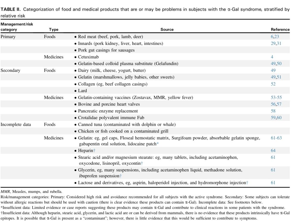 food-alpha-gal-information