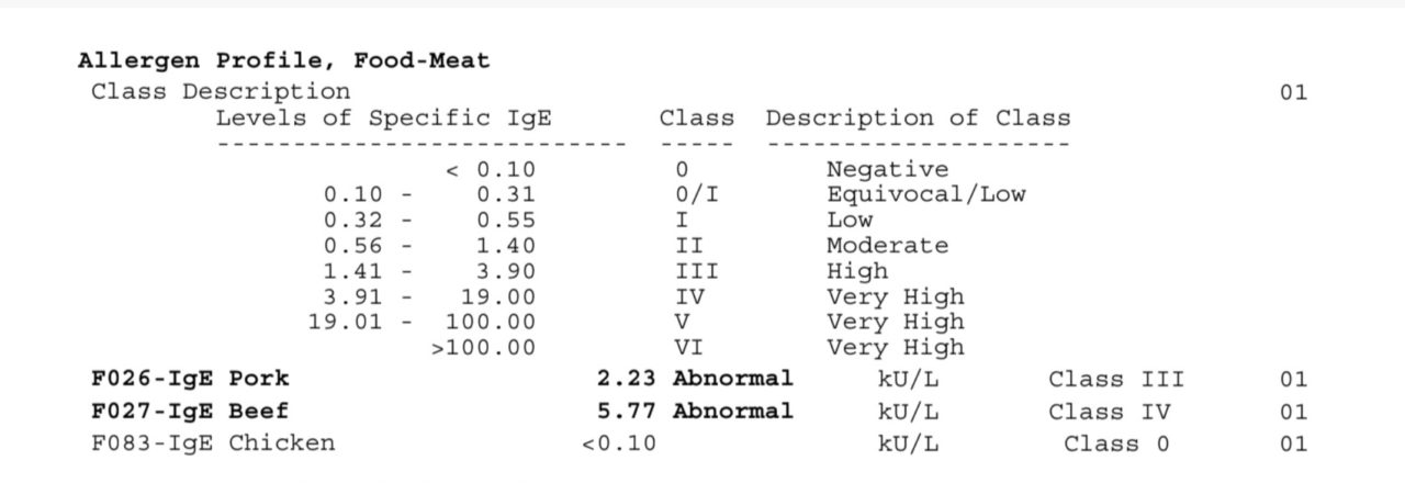 Diagnosis And Testing Alpha Gal Information